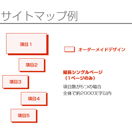 オーダーメイドデザインの1ページのレスポンシブWEBデザインサイト制作