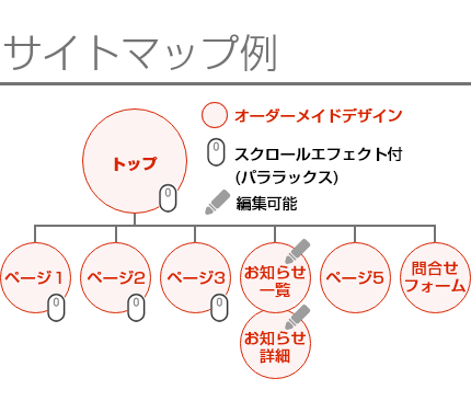 オーダーメイドデザインのパララックスサイト制作