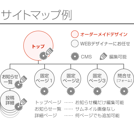 トップはオーダーメイドデザインのWEBデザインサイト制作