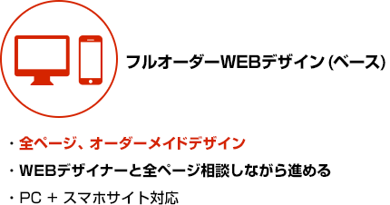 オーダーメイドデザイン、PC+スマホ対応