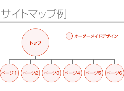 オーダーメイドデザインのレスポンシブWEBデザインサイト制作