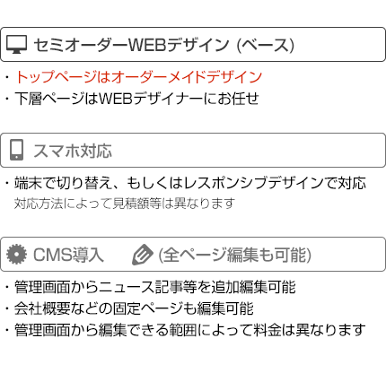 CMS導入、オリジナルデザイン