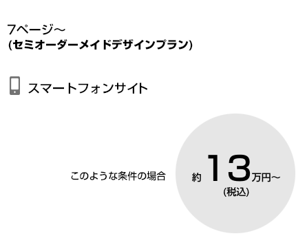 スマホサイト、セミオーダーWEBデザイン