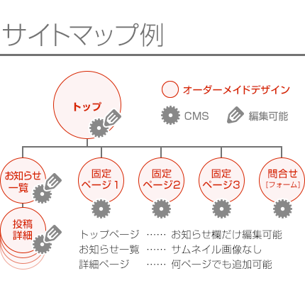 オーダー製作ページ