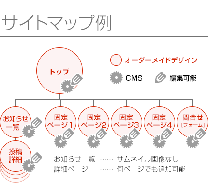 オーダーメイドデザイン+CMS+スマホ対応