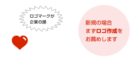 新規の場合、まずロゴ作成をお薦めします