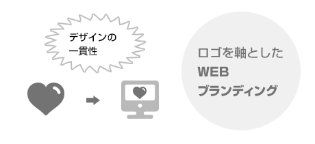 ロゴを軸としたWEBブランディング