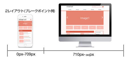 レスポンシブWEBデザイン