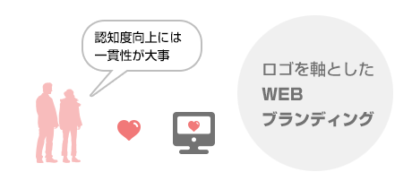 認知度向上、WEBブランディング