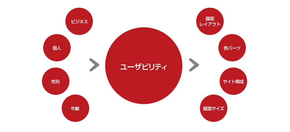 ユーザビリティ