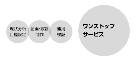 ワンストップサービス