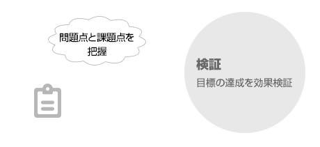 検証、目標の達成を効果検証