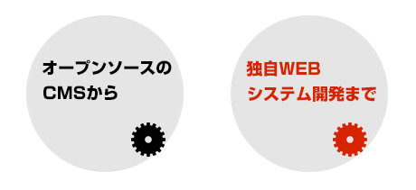 オープンソースのCMSから独自システムまで