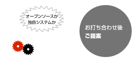 オープンソースか独自システムか