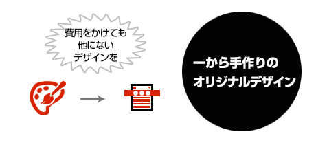 一から手作りのオリジナルデザイン