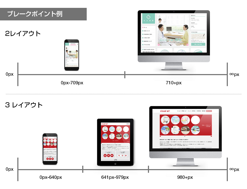 レスポンシブデザインのブレークポイント例