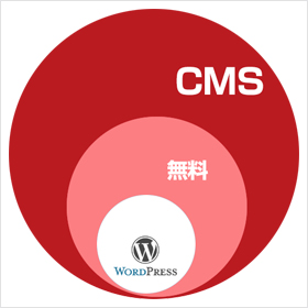 ホームページ管理画面（CMS）を導入すると何ができるのか