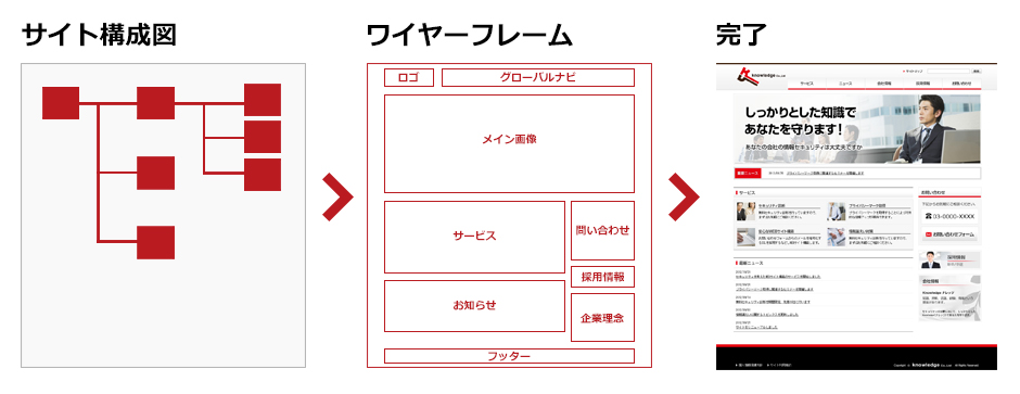 ホームページ制作工程 (画像段階)