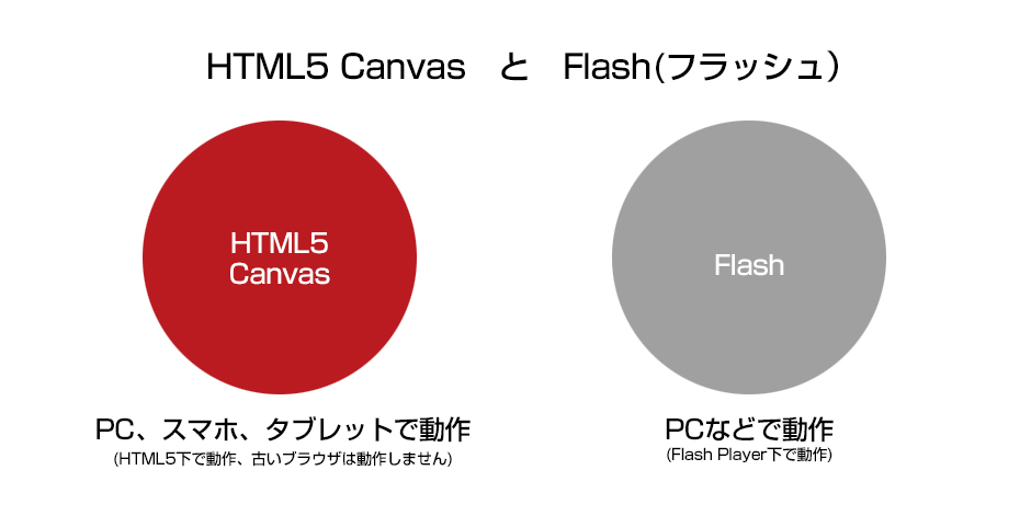 html5canvasとflash(フラッシュ)