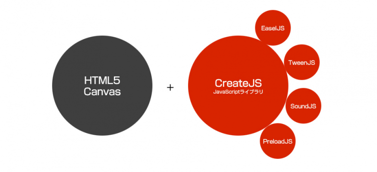 HTML5 Canvas+CreateJSのアニメーションの可能性