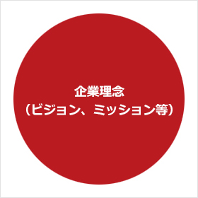 ビジョン、ミッションは何ですか、ブランディングのベースです