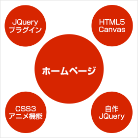 JQueryやCSS3で動きを加えて魅力的なサイトにする