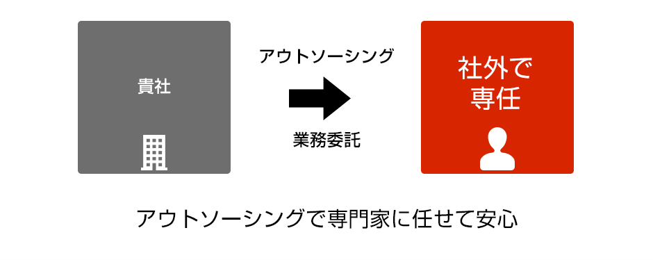 アウトソーシングで専門家に任せて安心